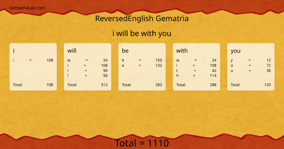i will be with you in reversedEnglish Gematria